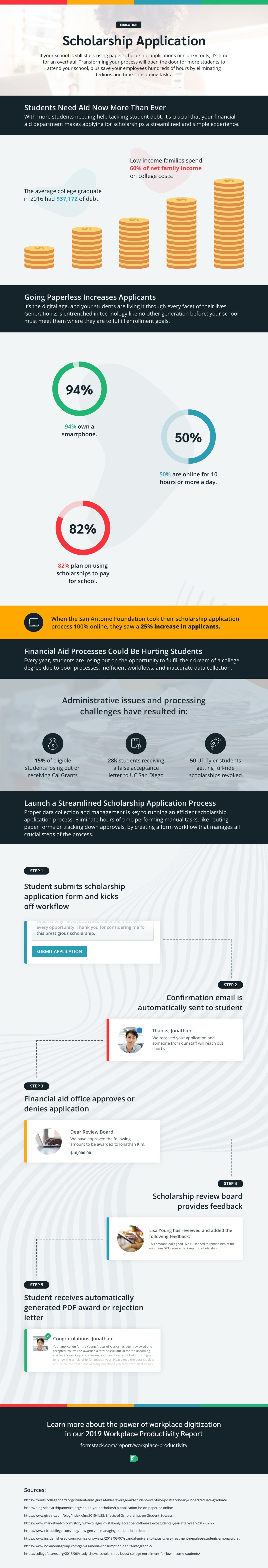 scholarship application process infographic