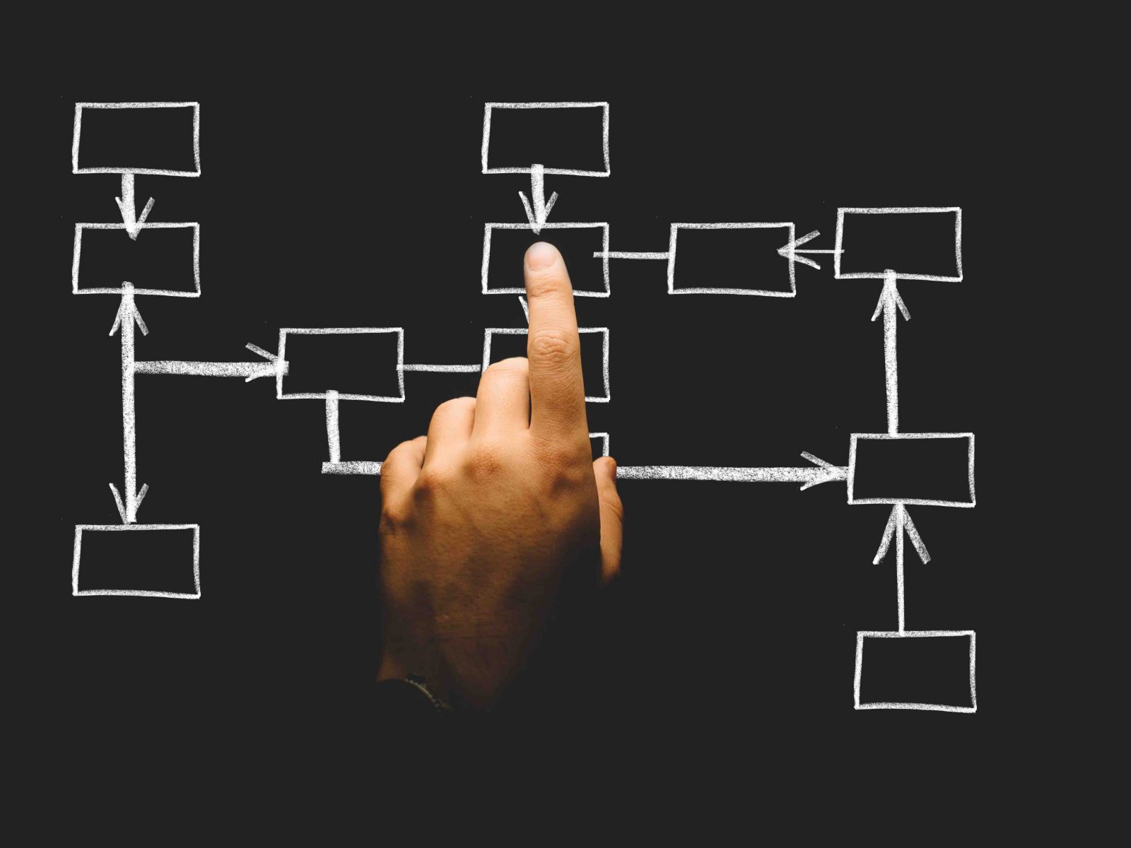 business process workflow chart