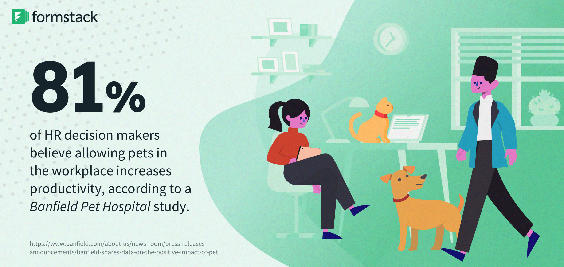 human resources workplace productivity stats