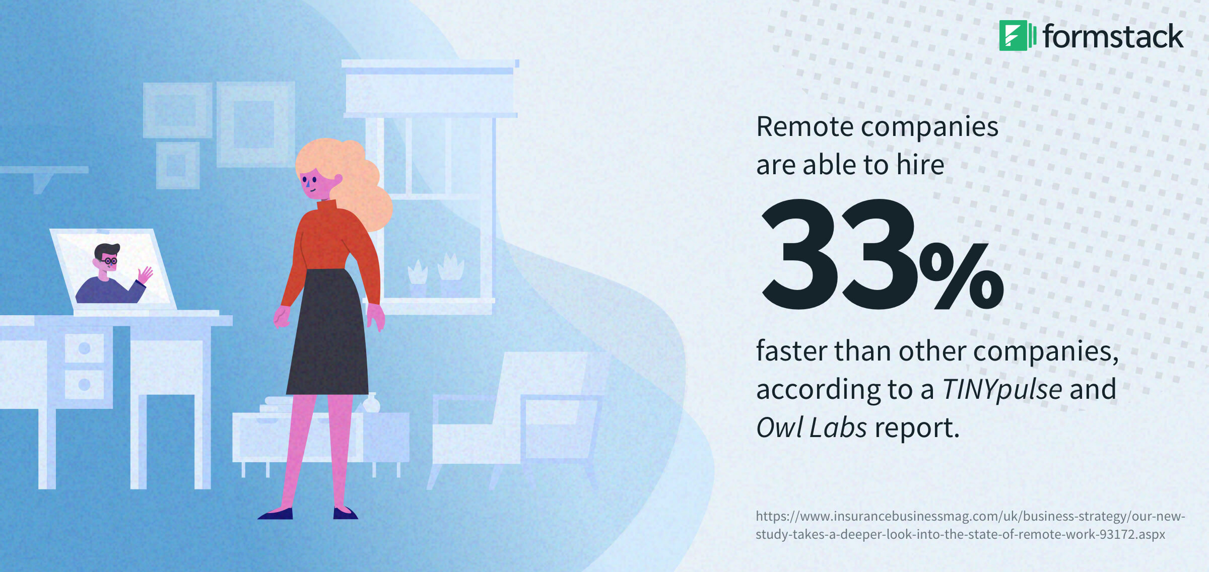 remote work workplace productivity stats
