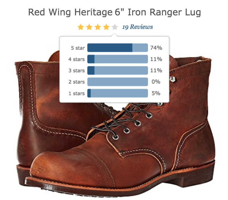 Zappos reviews