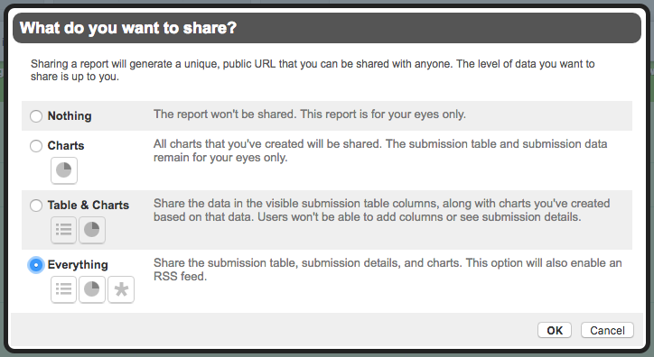 Sharing Formstack Data + Charts