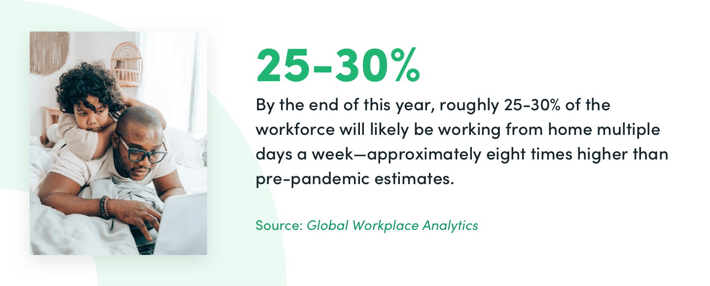 working from home statistics