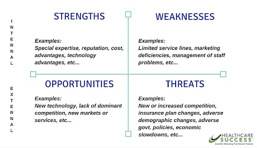 SWOT analysis example 