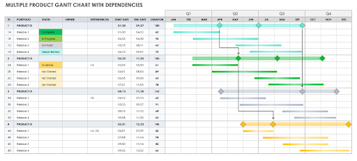 Gantt chart example 